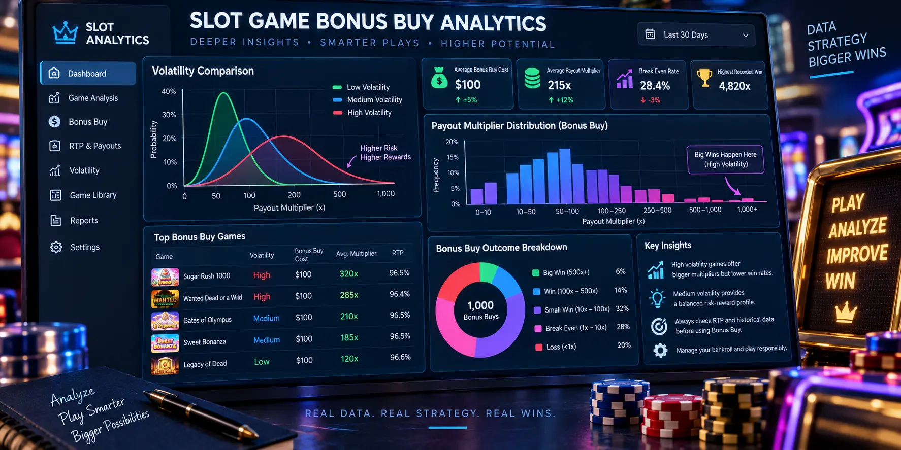 Detailed digital statistics dashboard displaying slot game bonus buy volatility curves